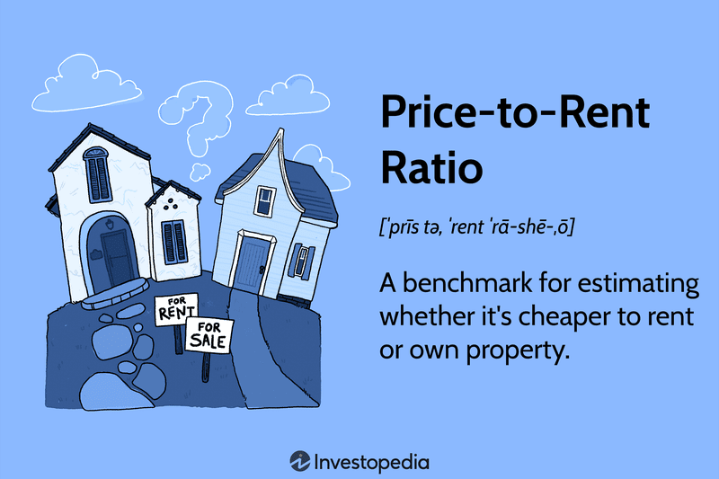 Price-to-Rent Ratio
