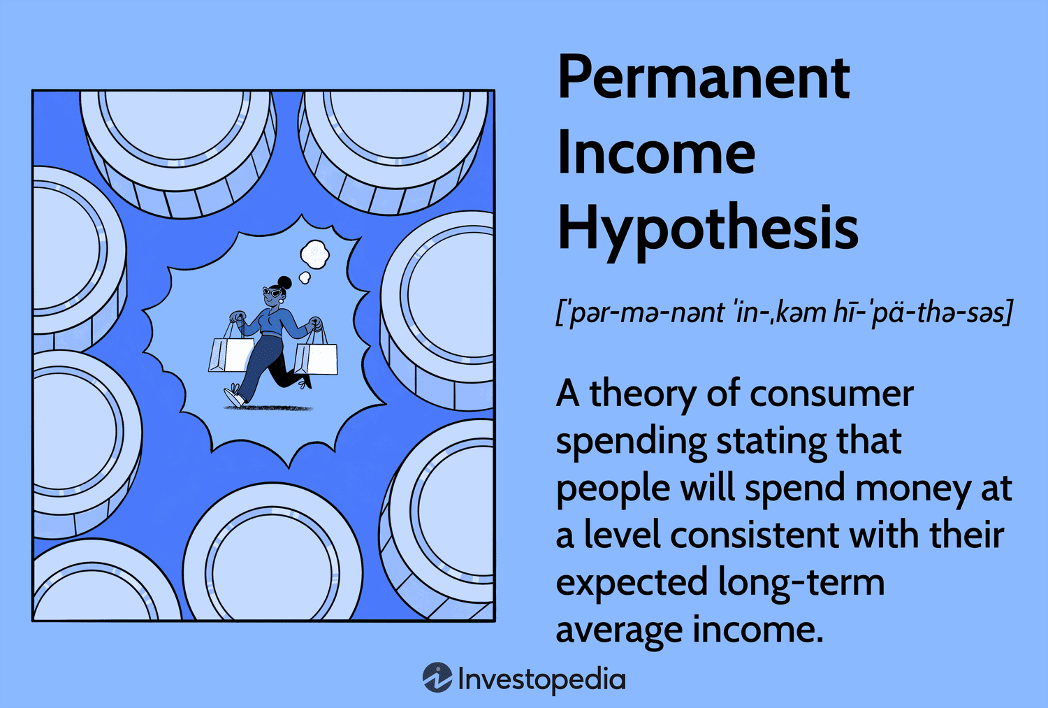 Permanent Income Hypothesis: A theory of consumer spending stating that people will spend money at a level consistent with their expected long-term average income.