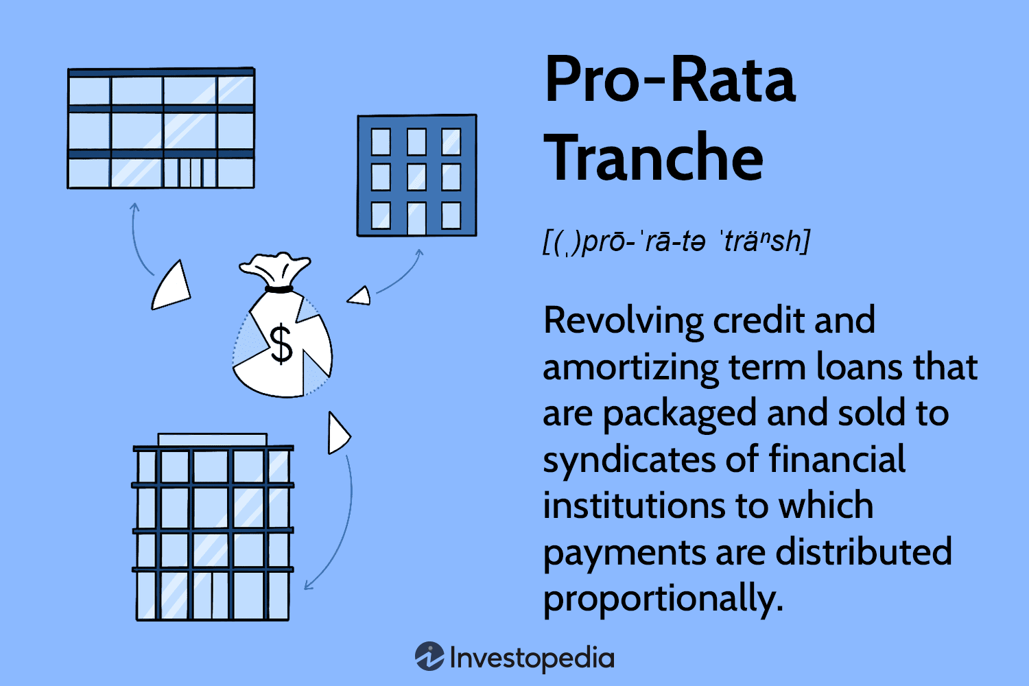Pro-Rata Tranche