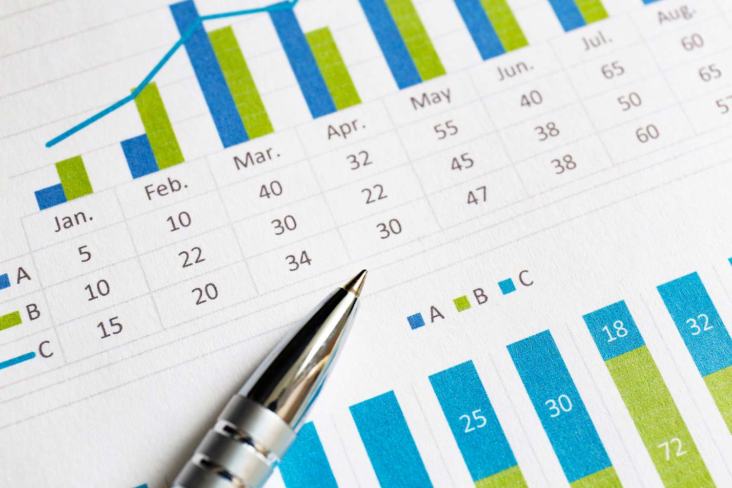 A closeup view of a statement shows the varying performance of class A, B, and C shares of a mutual fund.
