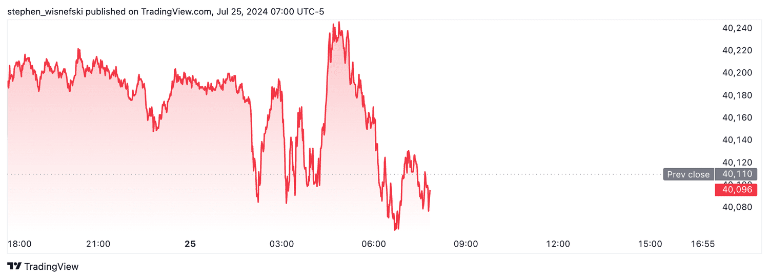DJIA futures - July 25, 2024