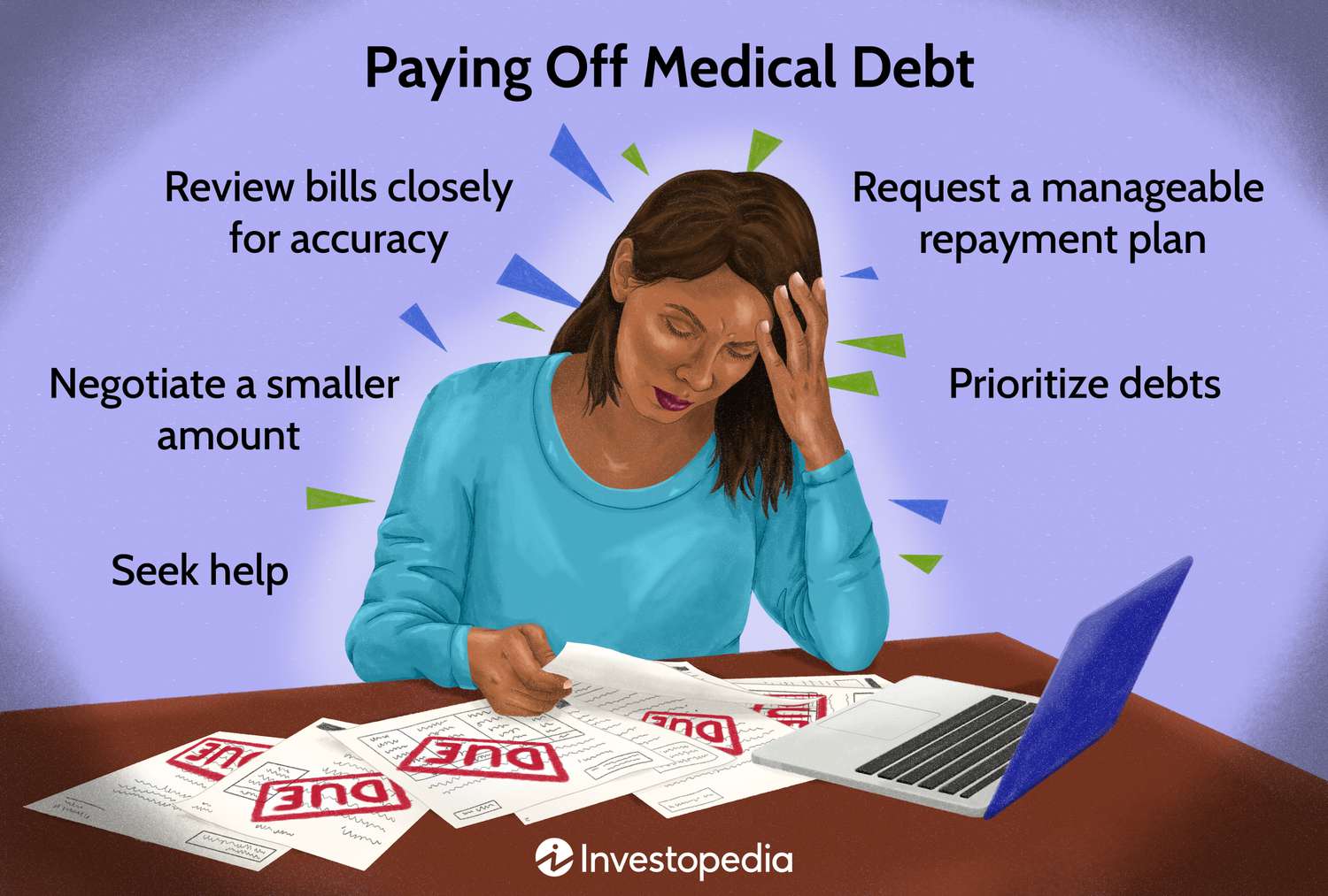 Paying Off Medical Debt