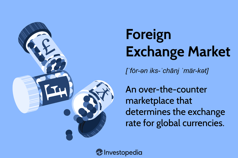 Foreign Exchange Market