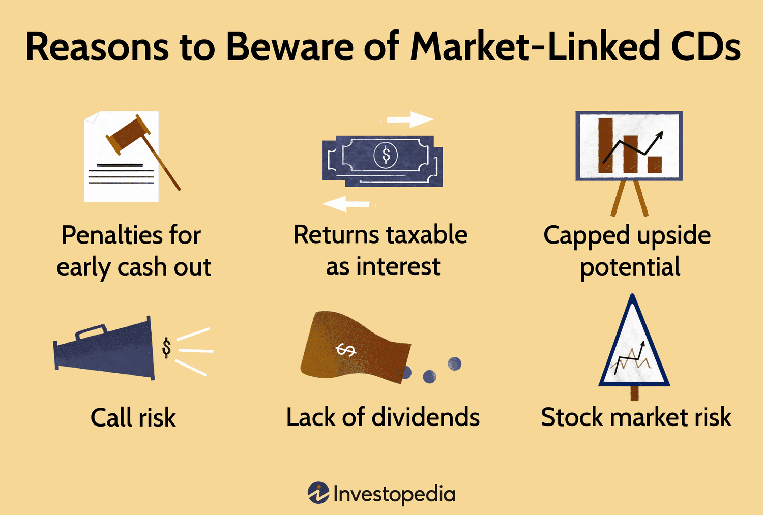Reasons to Beware of Market-Linked CDs