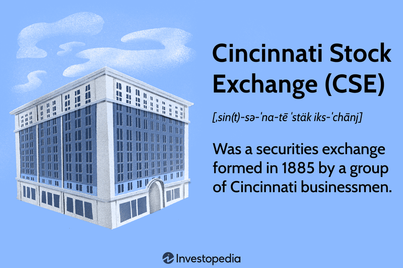 Cincinnati Stock Exchange (CSE)