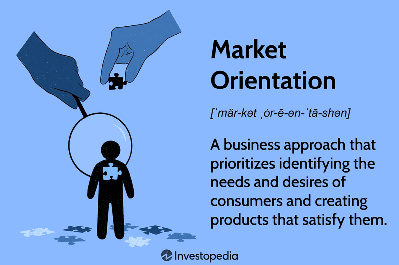 Market Orientation