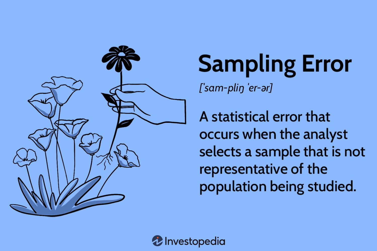 Sampling Error
