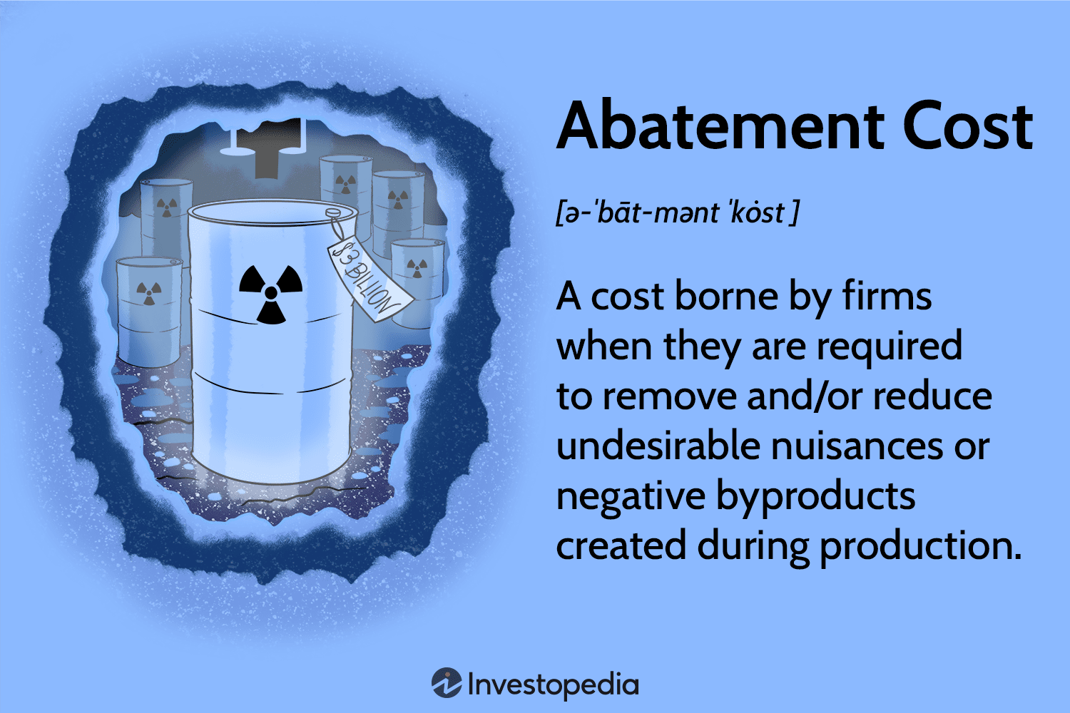 Abatement Cost