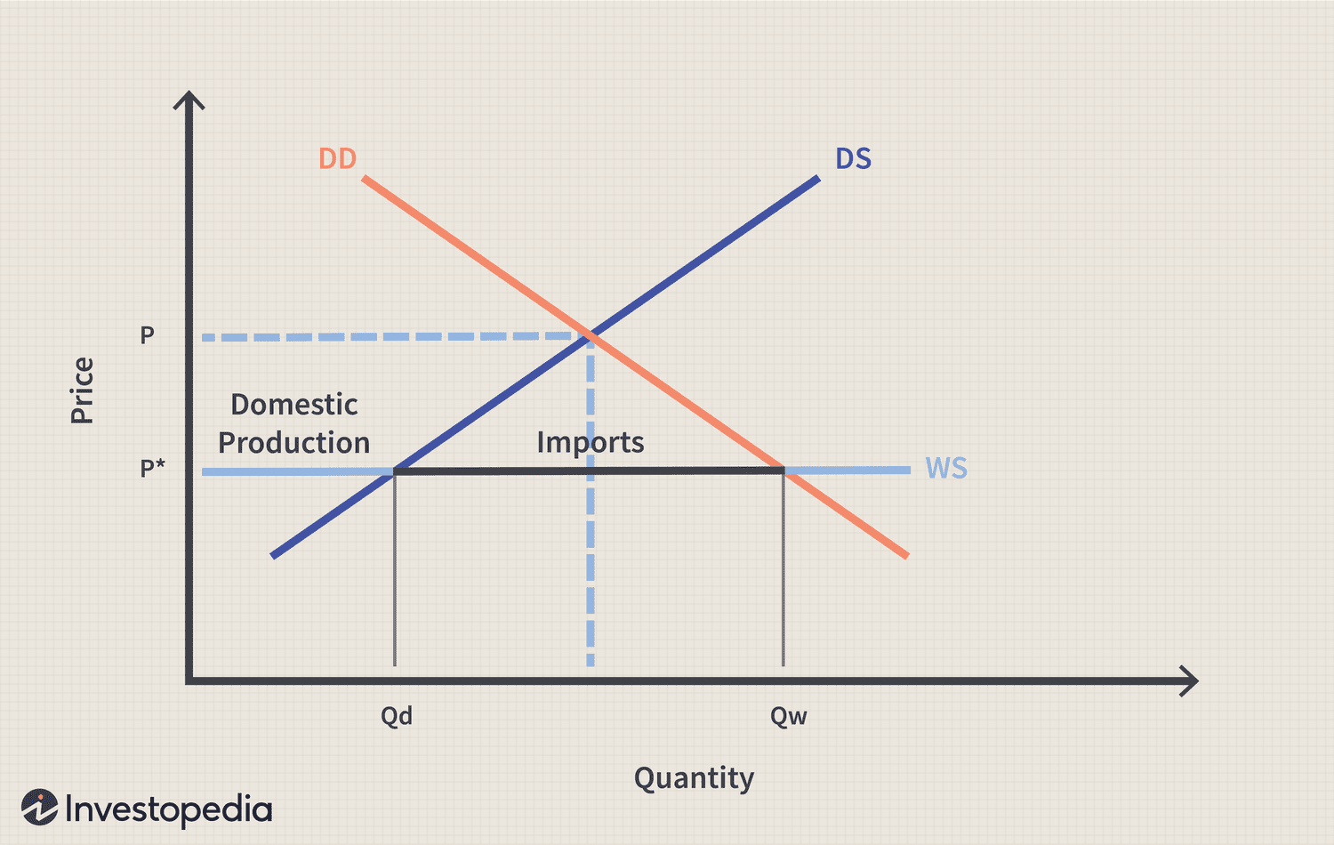 Tariffs Affect Prices 1