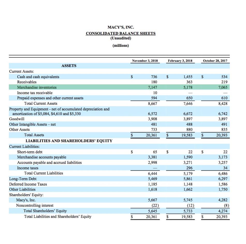 Macy's balance sheet Nov 3, 2018