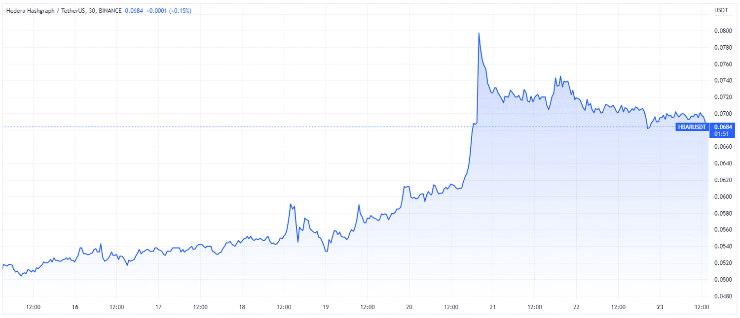 HBAR (TradingView)