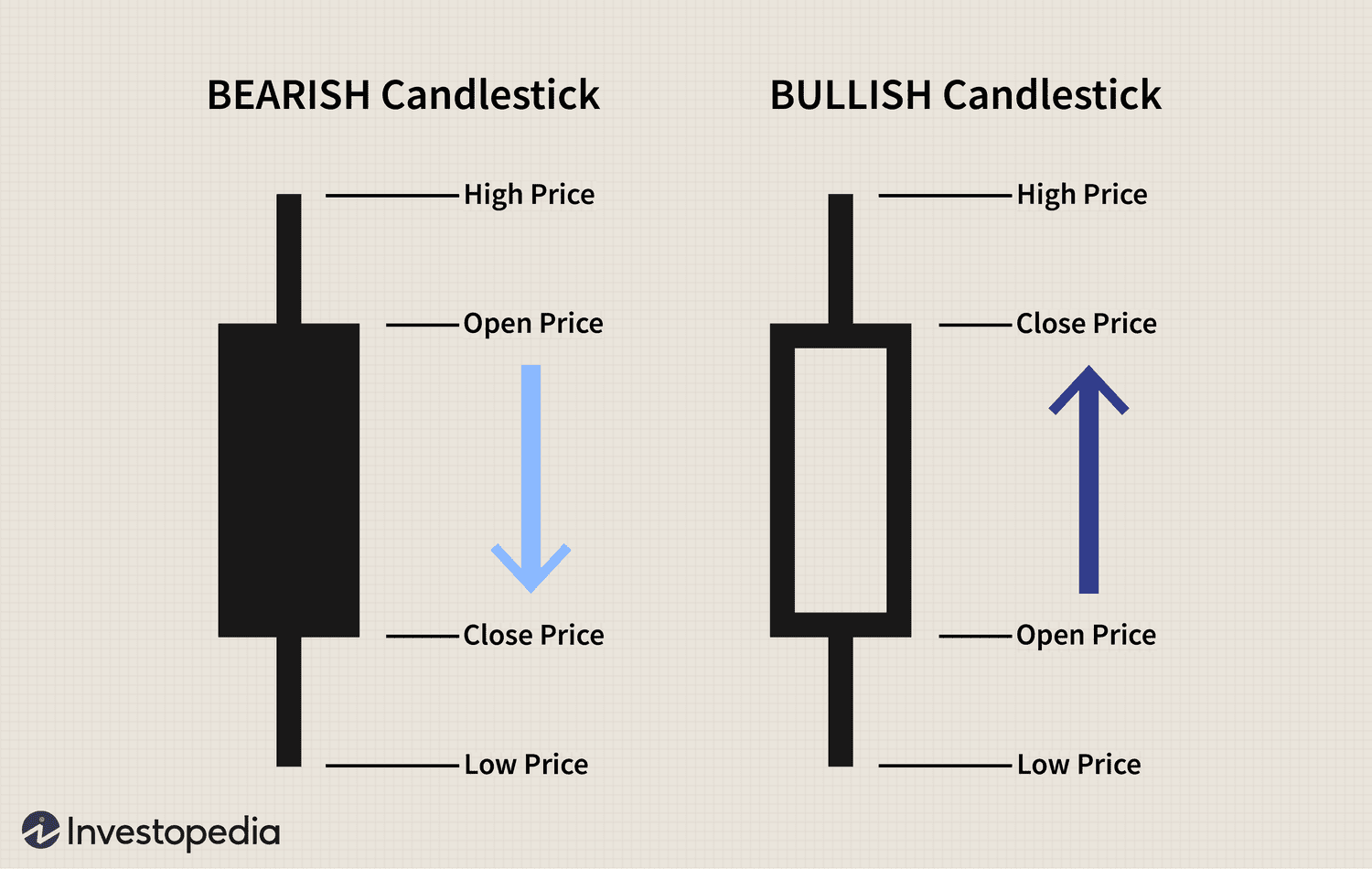 Candlesticks