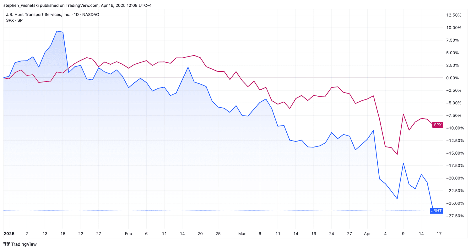 JB Hunt vs S&P 500 chart YTD