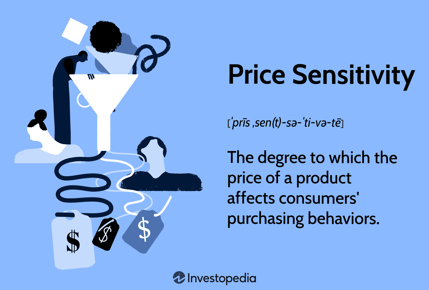 Price Sensitivity: The degree to which the price of a product affects consumers' purchasing behaviors.