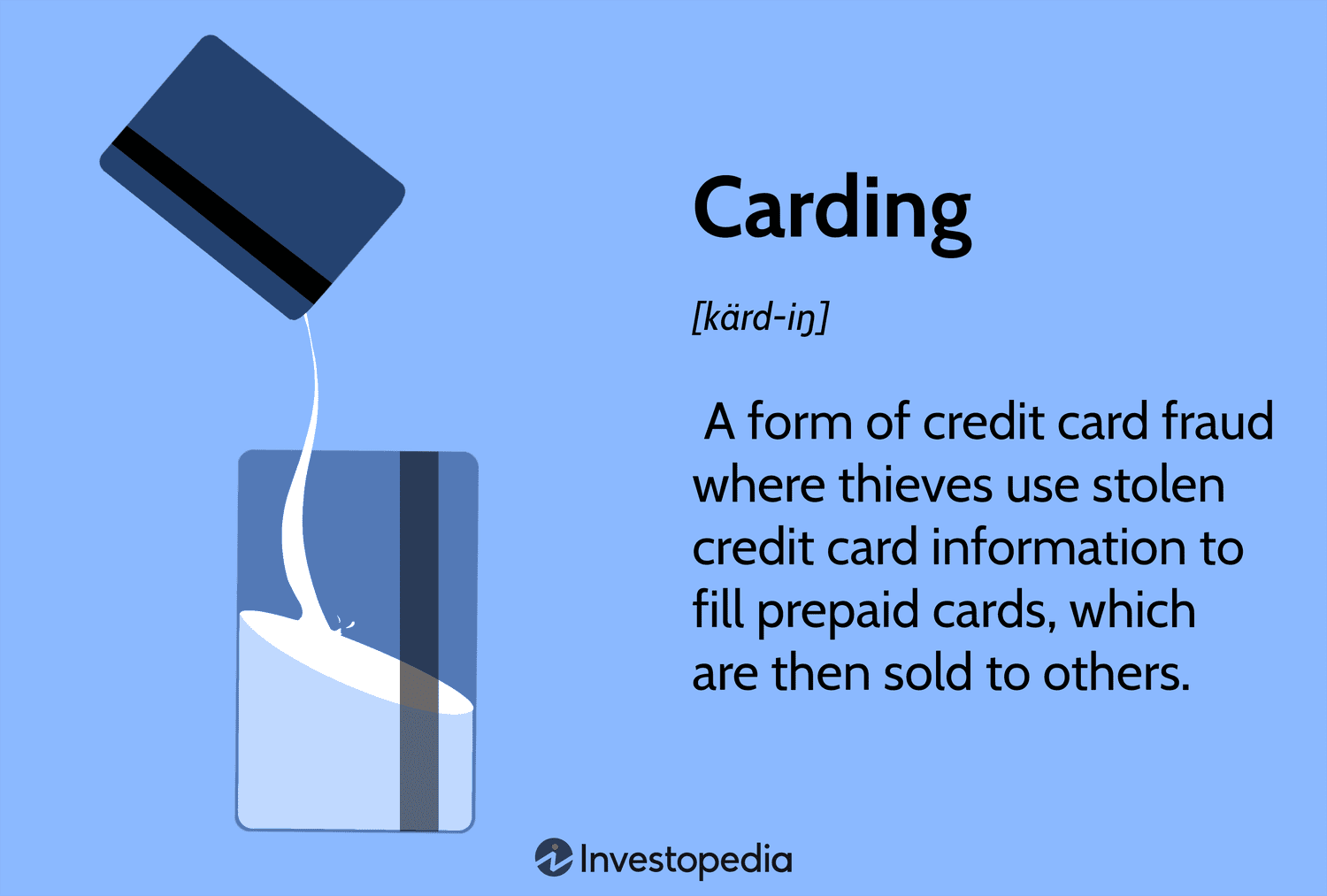 What Is Carding? How It Works, Prevention Methods, and Examples