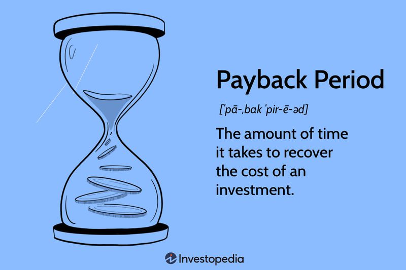 Payback Period