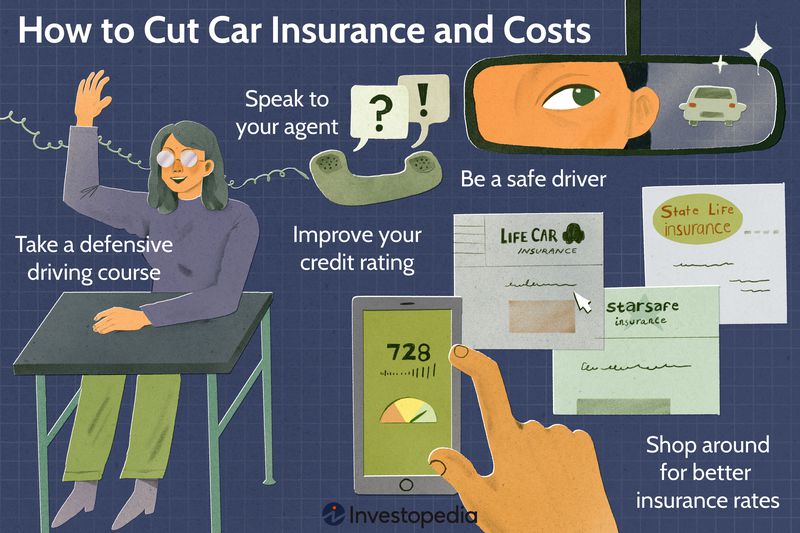How to Cut Car Insurance and Costs