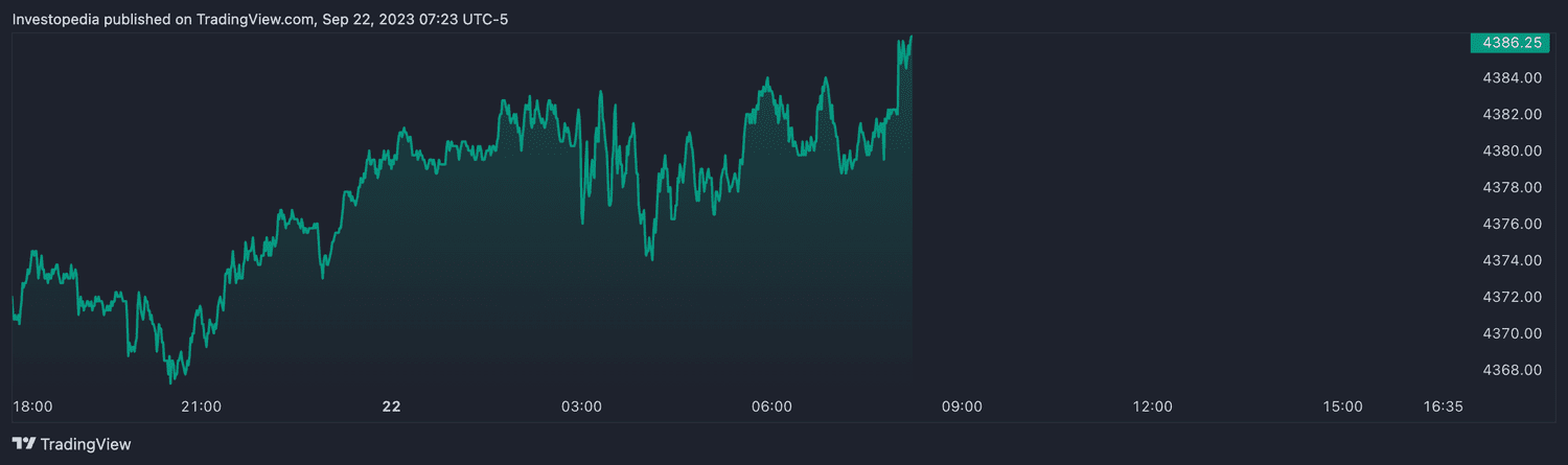 S&P 500 futures (Sept. 22, 2023)