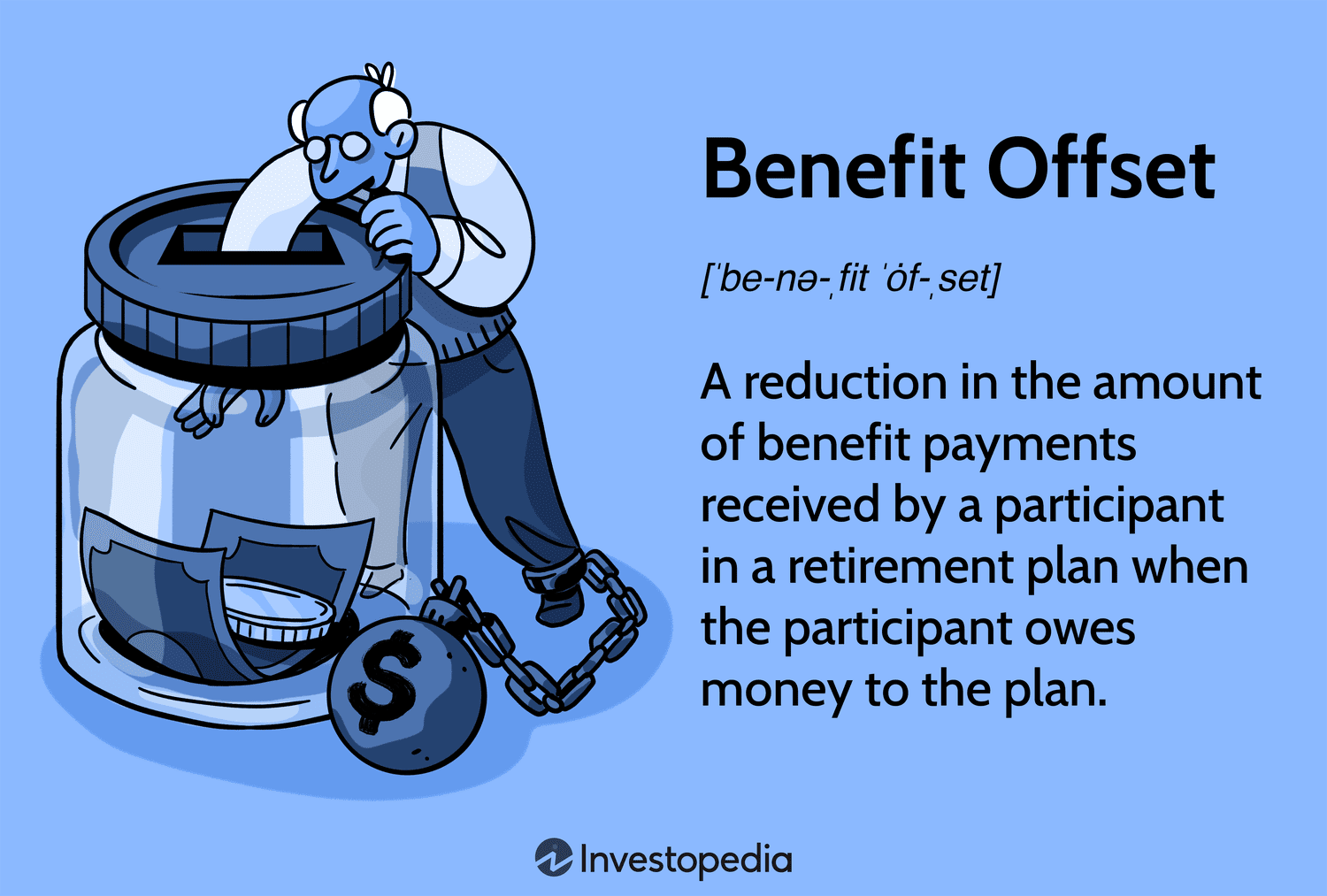 Benefit Offset