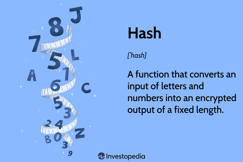 Hash: A function that converts an input of letters and numbers into an encrypted output of a fixed length.