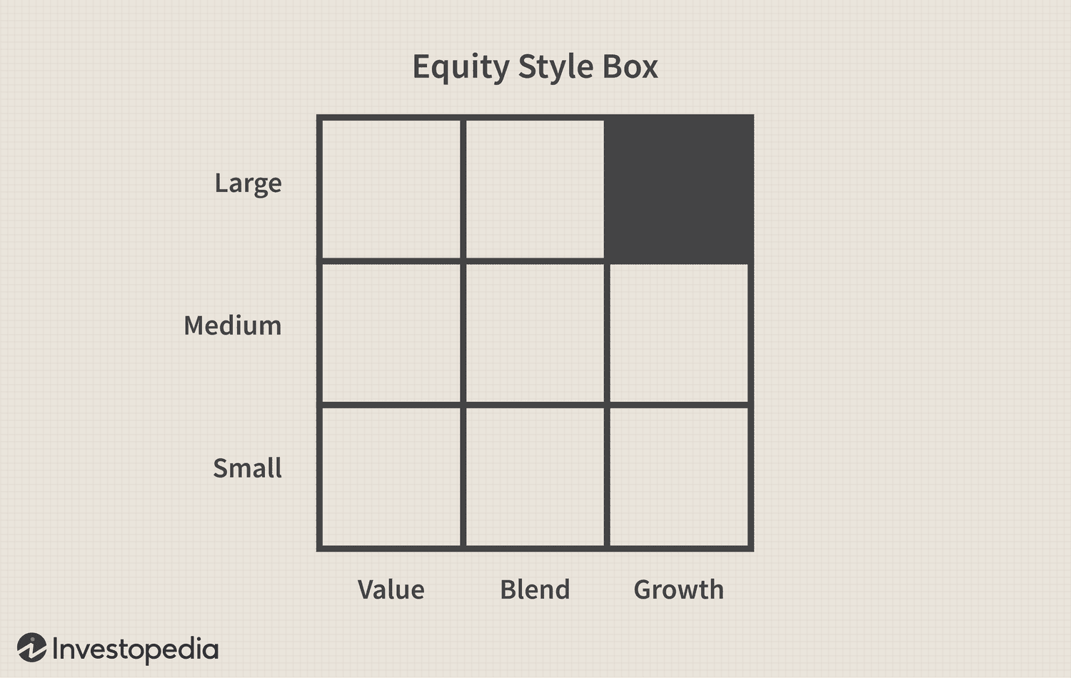 Equity Style Box