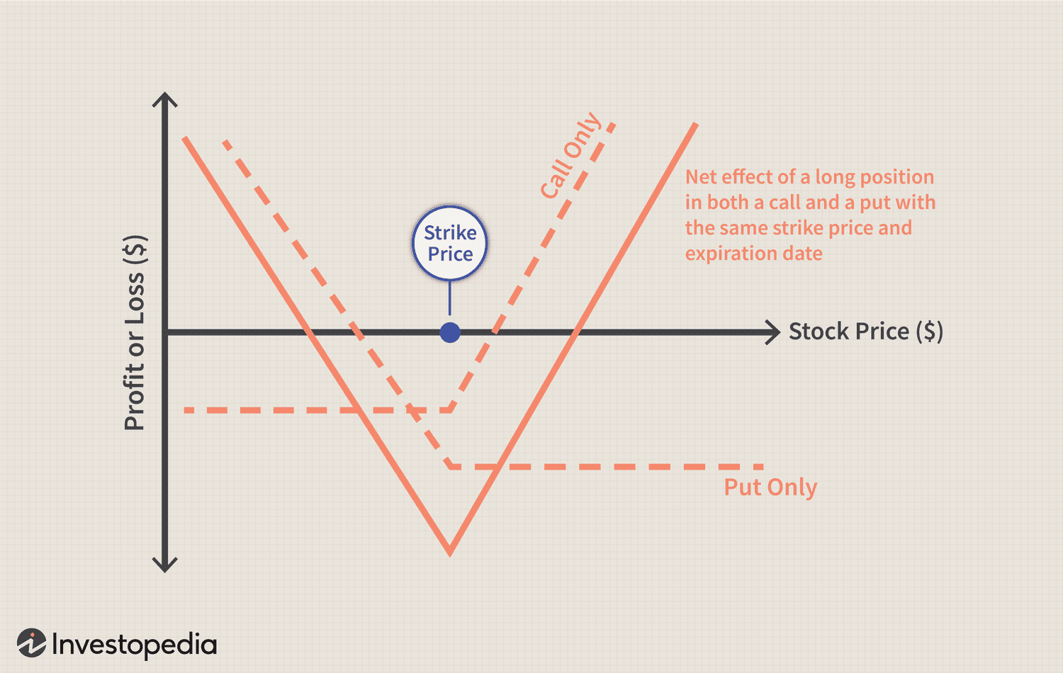 Understanding Straddles