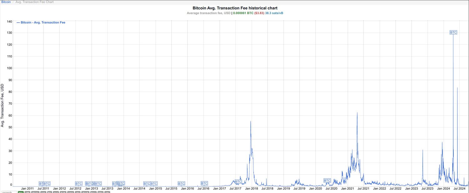 btc fees updated Oct 13, 2024