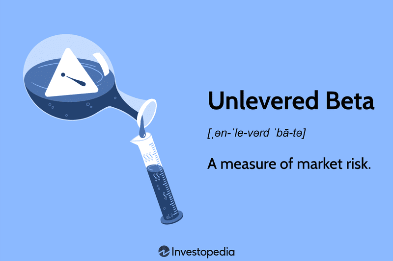 Unlevered Beta