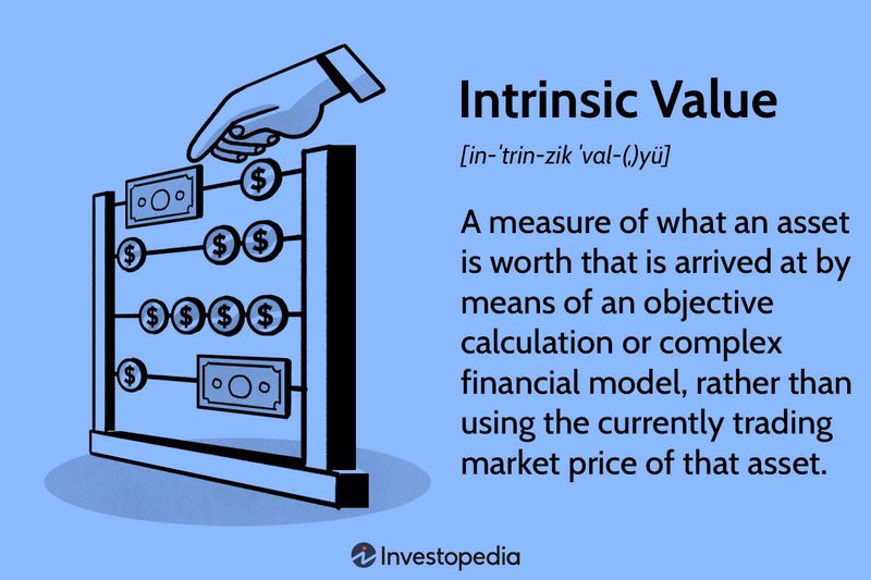 Intrinsic Value