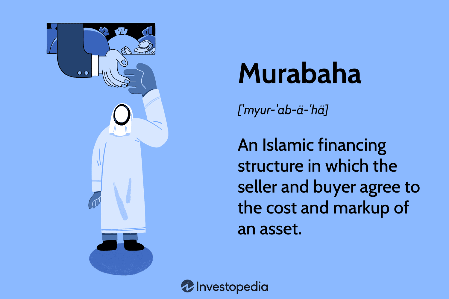 Murabaha