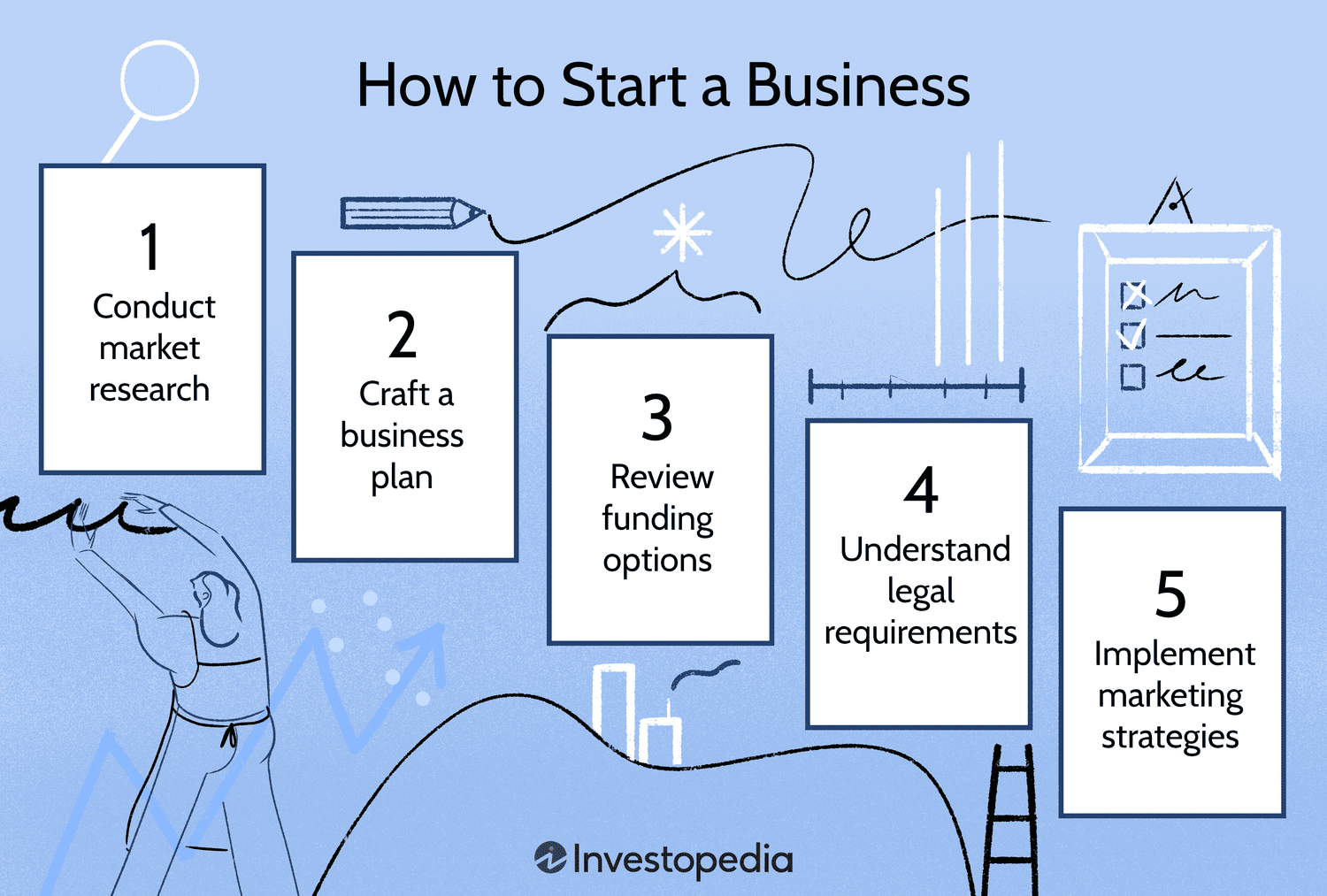 How to Start a Business