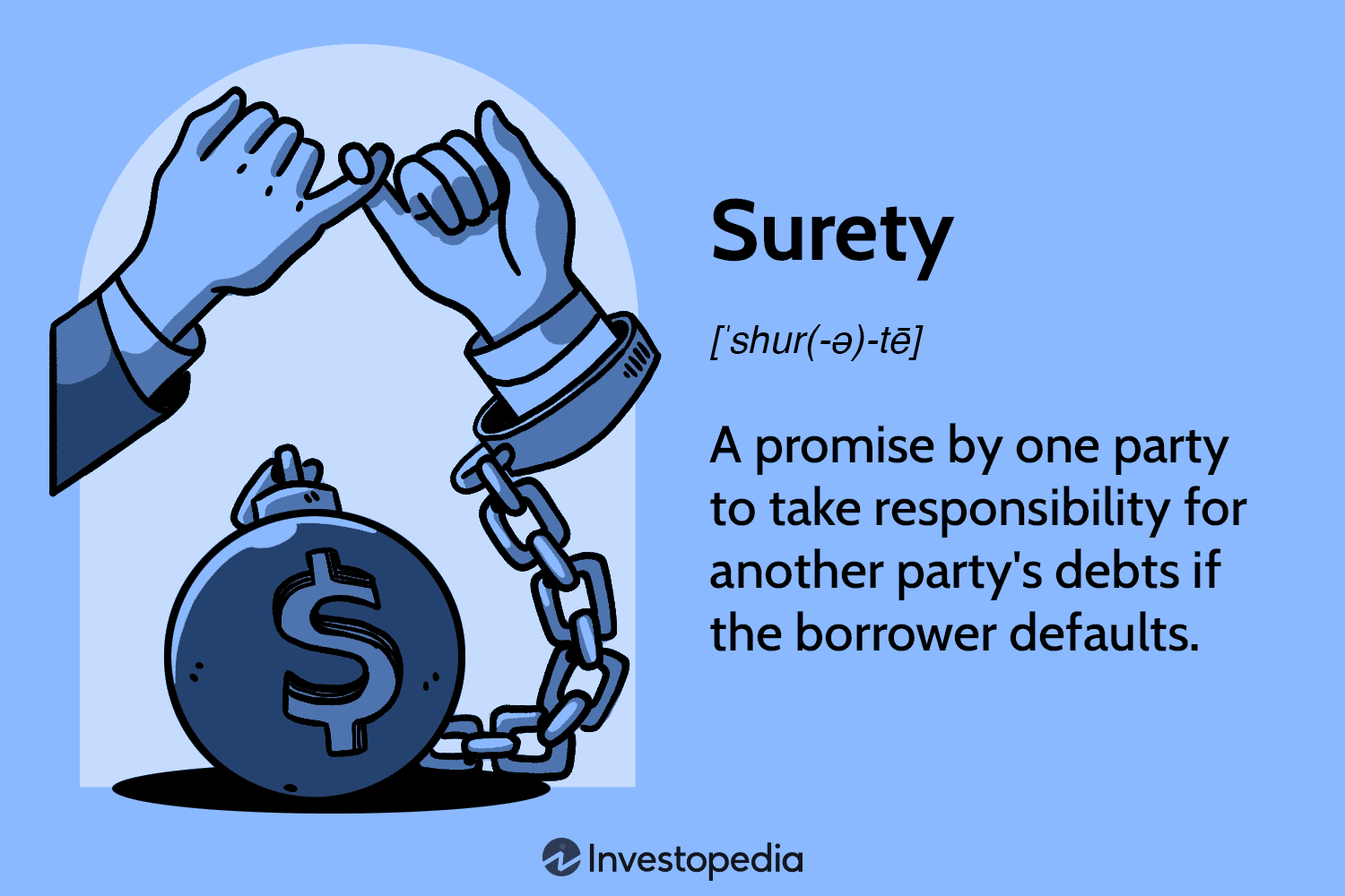 Surety