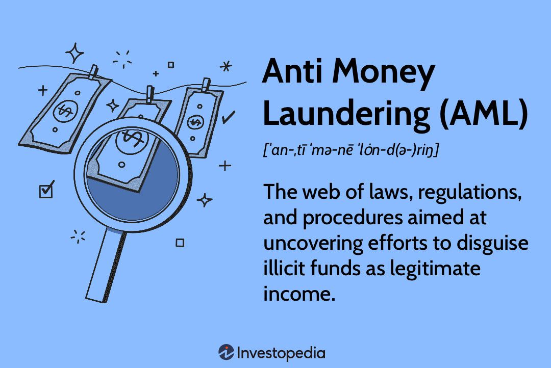 Anti-Money Laundering (AML)