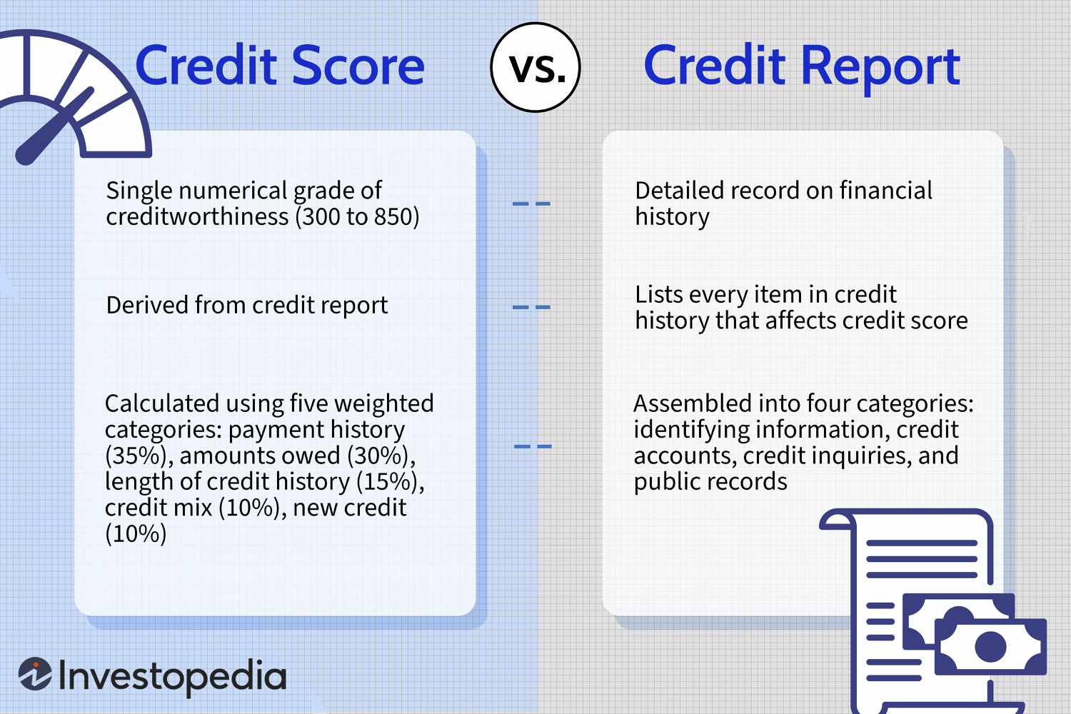 Credit Score vs. Credit Report
