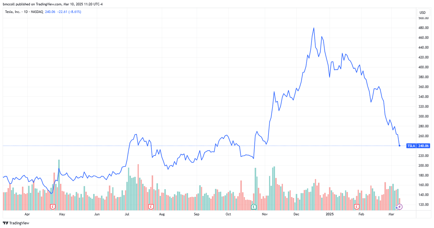 TSLA