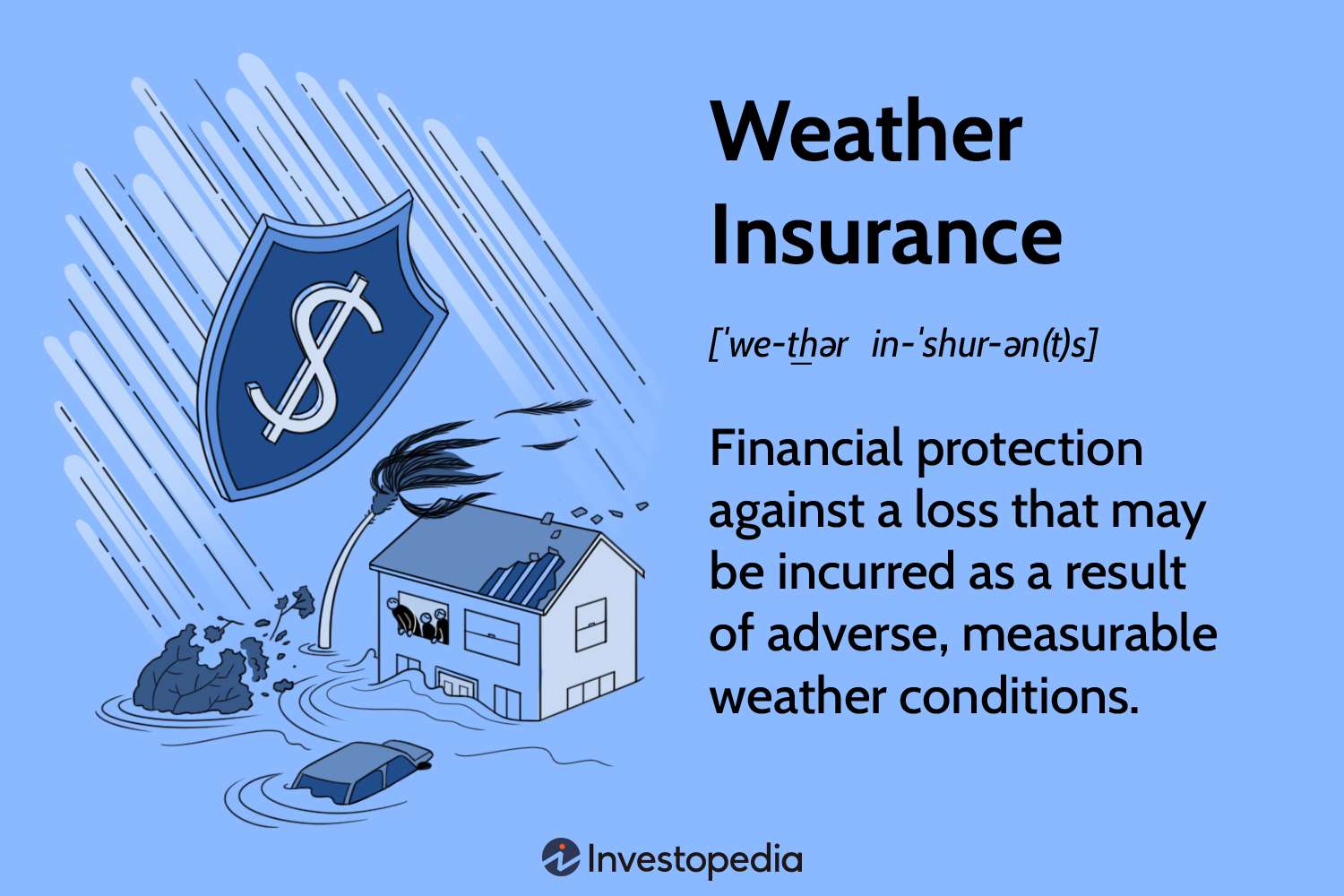 Weather Insurance