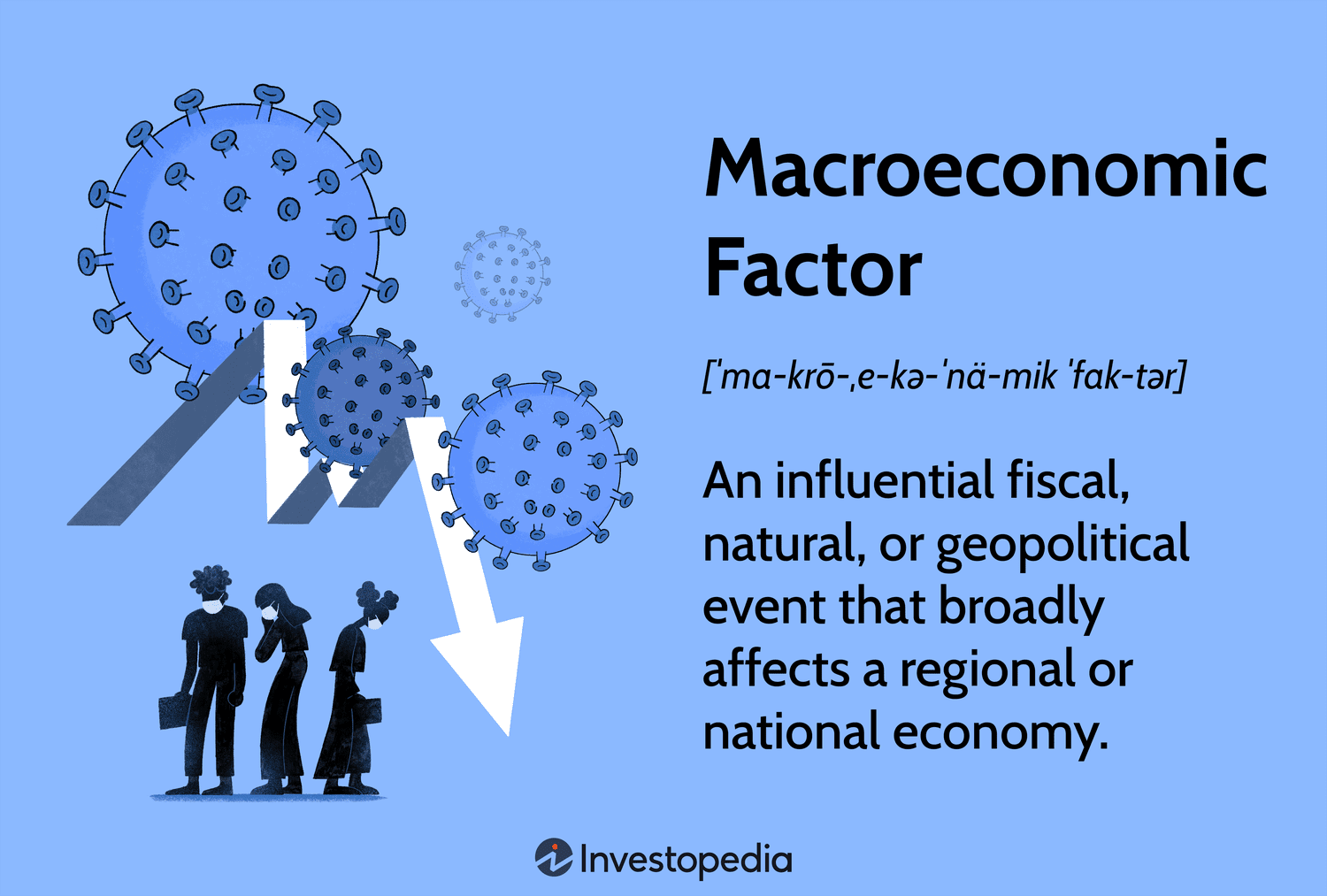 Macroeconomic Factor