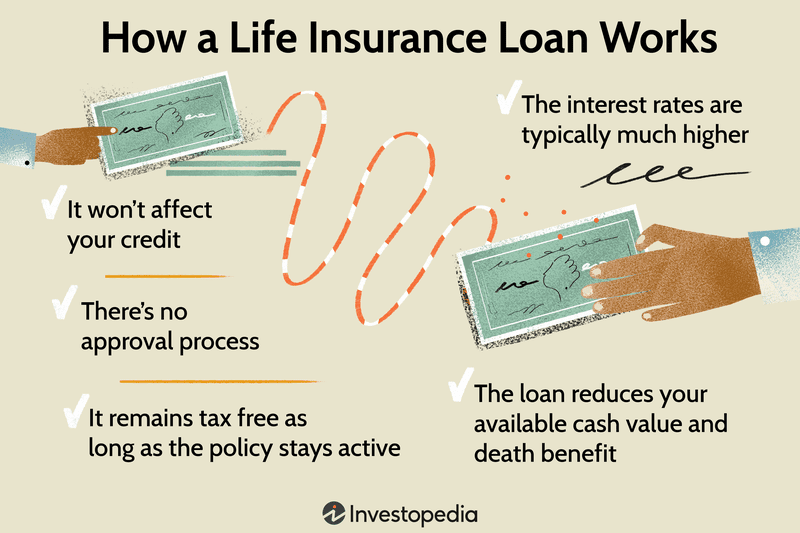 How a Life Insurance Loan Works
