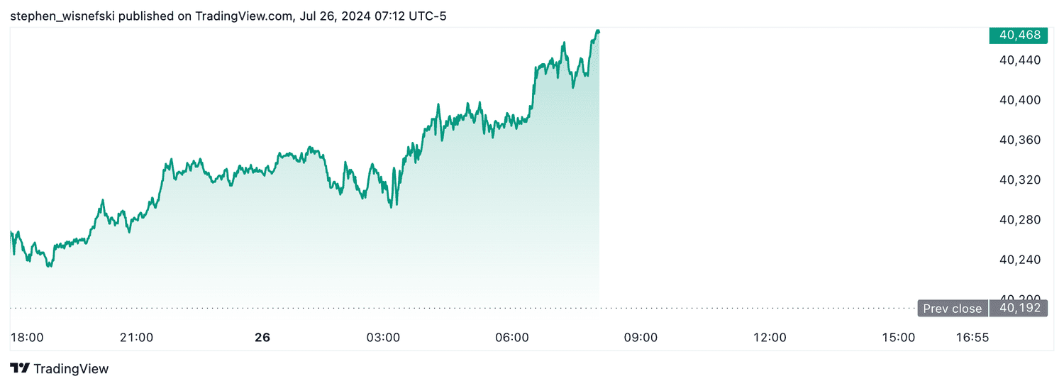 DJIA futures - July 26, 2024