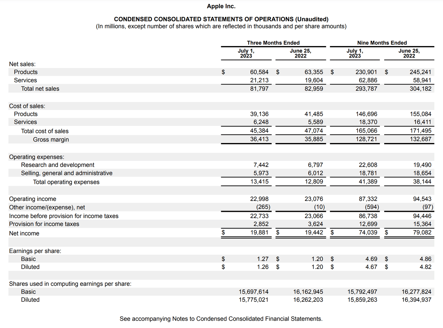 Apple 10Q Q3 2023