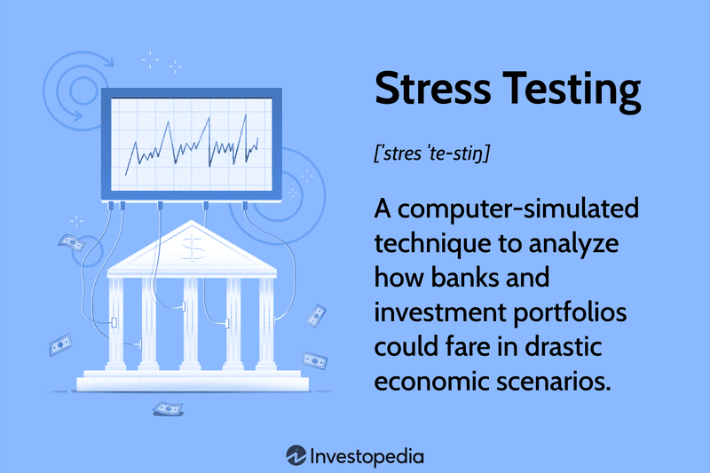 Stress Testing