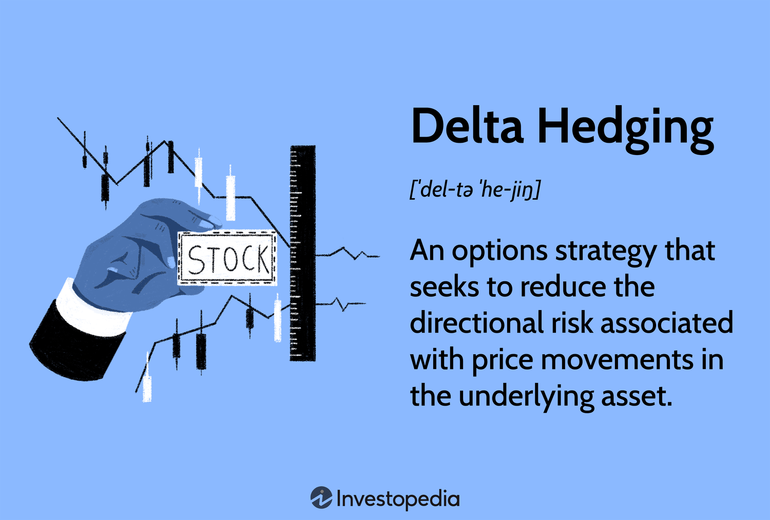 Delta Hedging: An options strategy that seeks to reduce the directional risk associated with price movements in the underlying asset.