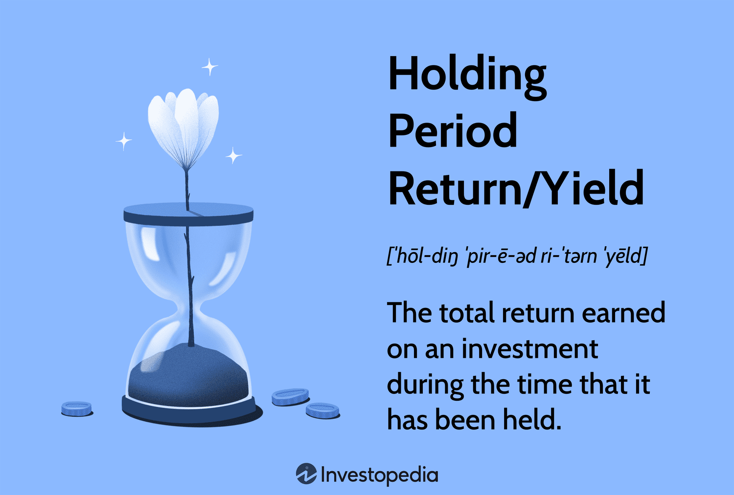 Holding Period Return/Yield: The total return earned on an investment during the time that it has been held.