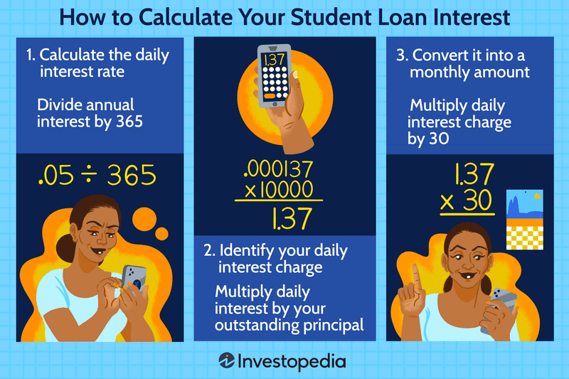 How to Calculate Your Student Loan Interest