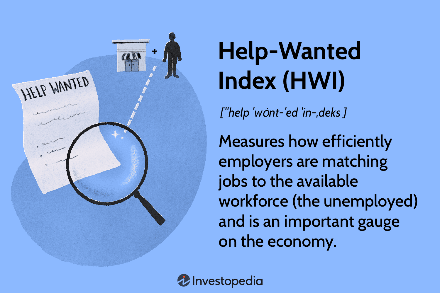 Help-Wanted Index (HWI)