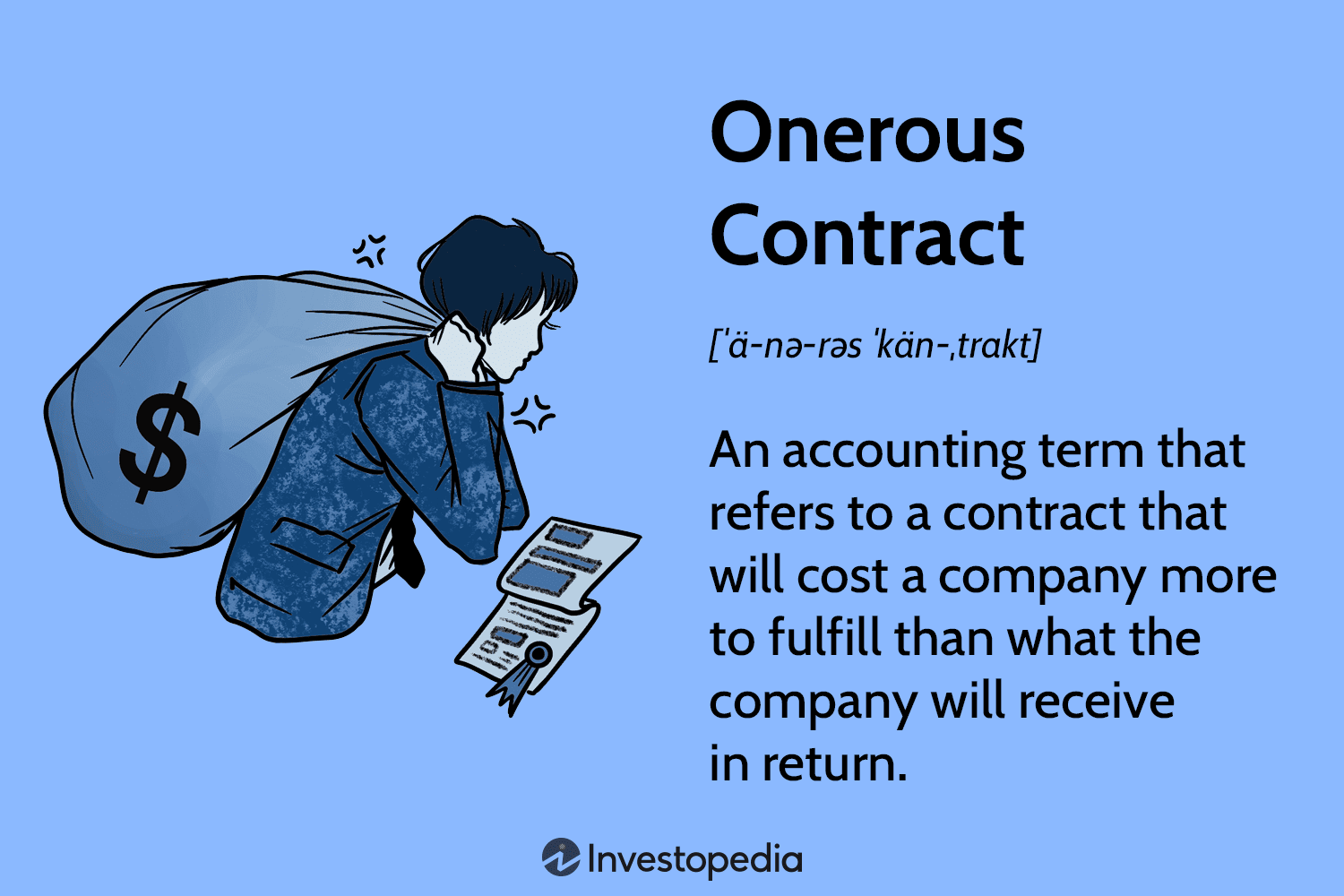 Onerous Contract
