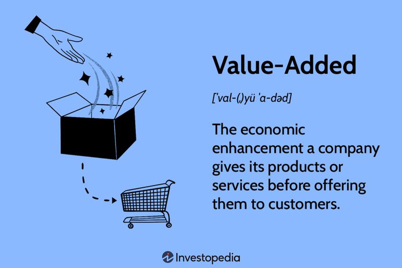 The economic enhancement of a company gives its products or services before offering them to customers.