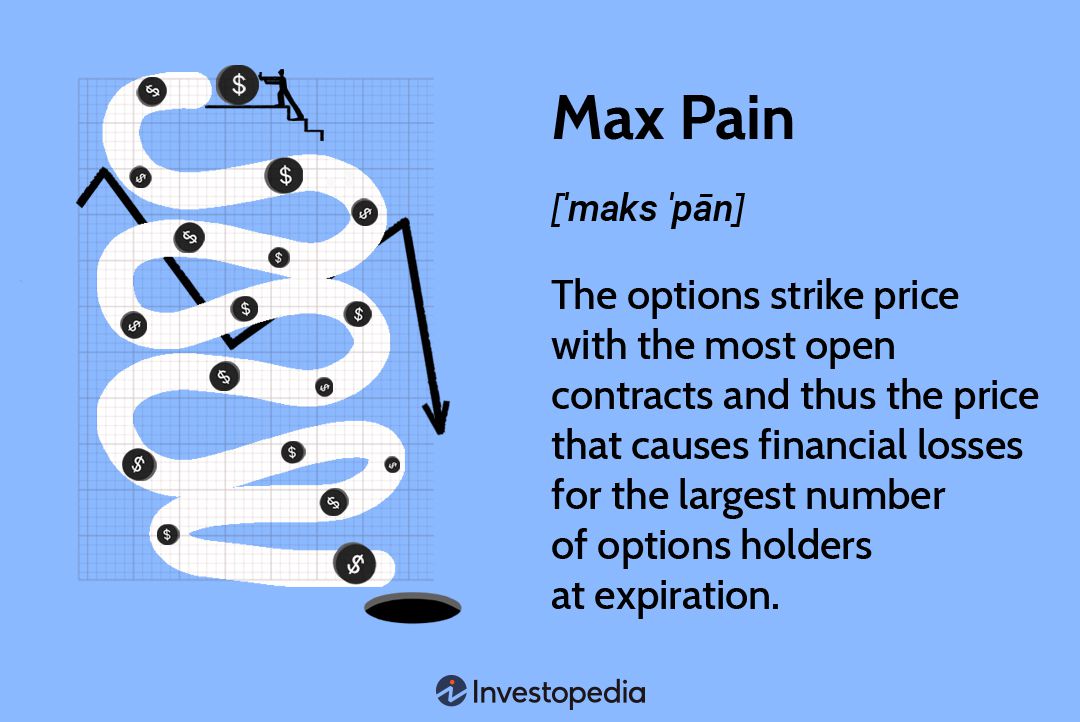 Max Pain