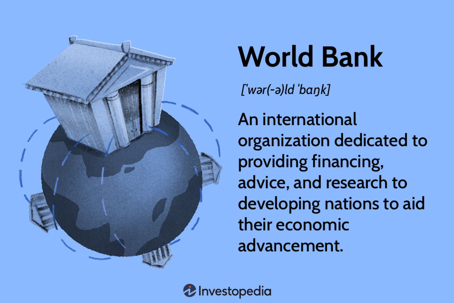 World Bank