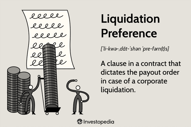 Liquidation Preference